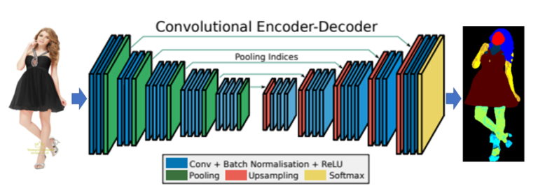 A Federated Approach to Image Feature Extraction